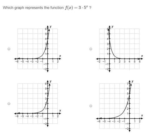 Which graph represents the function f(x)=3⋅5x ?