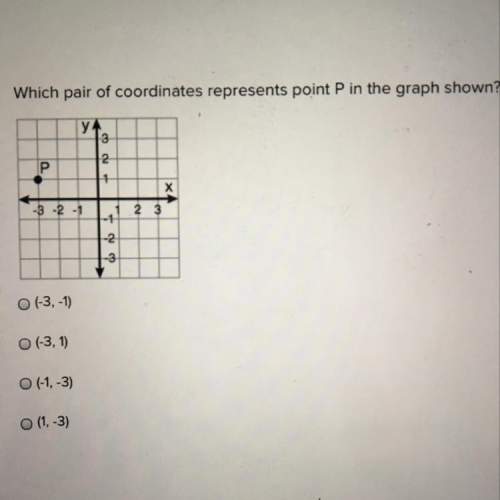 Which pair of coordinates represents point p in the graph