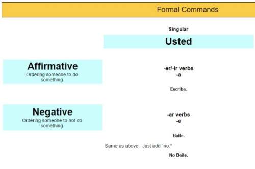Using the subject and the verb in the imperative (formal commands form) , tell your instructor three