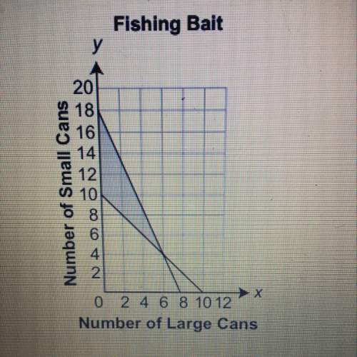 Nate will buy at least 10 cans of fishing bait. each large can costs $7, and each small can will cos
