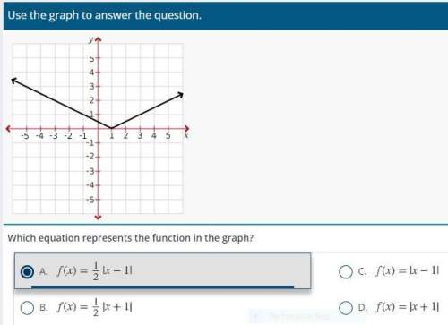 Which equation represents the function in the gragh? i need . i don't know if it's