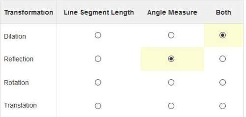 Fast .  identify which transformations preserve just the line segment lengths, just the angle