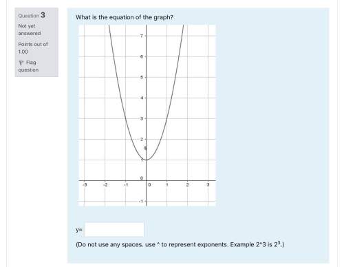 What is the equation on the graph. i have tried x^2+1 and it marks it incorrect