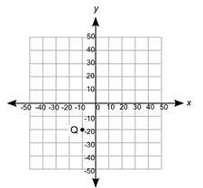 Answer in the next 2 minutes to get instant ! point q is plotted on the coordinate grid.