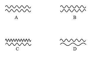 Which labeled diagram of a pair of waves would demonstrate the greatest constructive interference? &lt;