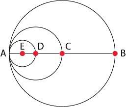 In the figure, ab is a diameter of circle c, d is the midpoint of ac, and e is the midpoint of ad. h