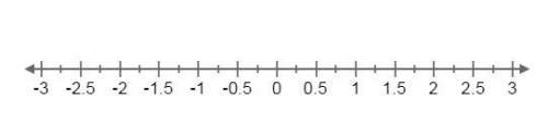 Ineed ,  which two numbers on the number line have an absolute value of 1.75?  sel