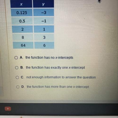 What can you say about the function that generated the following table of values