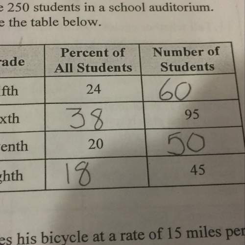 There are 250 student in a school auditorium.complete the chart below?  is that right?
