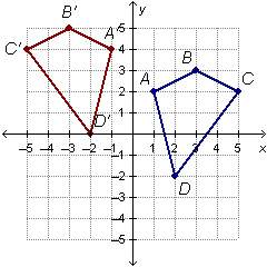 What are two possible transformations that together could have been used to create the red figure fr