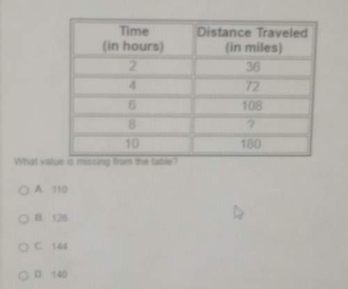 The table shows how the distance traveled by a cargo ship over time