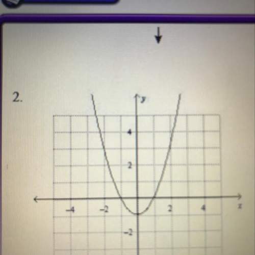 Which equation could be solved using the graph above?  ox+x-2=0 ox+ 2x + 1 = 0 x-1