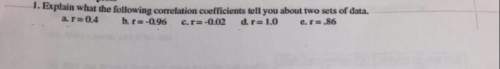 Explain what the following correlation tell you about two sets of data