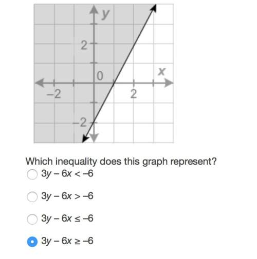 Which inequality does this graph represent? a. 3y – 6x &lt; –6
