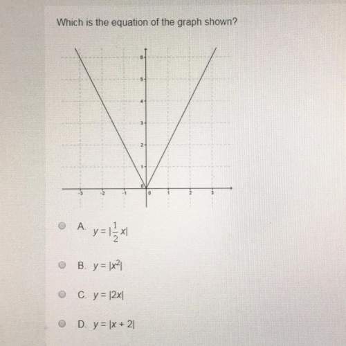 Which is the equation of the graph shown?