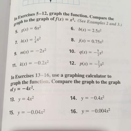Graphing f(x) = ax2 i don't get how to do this!
