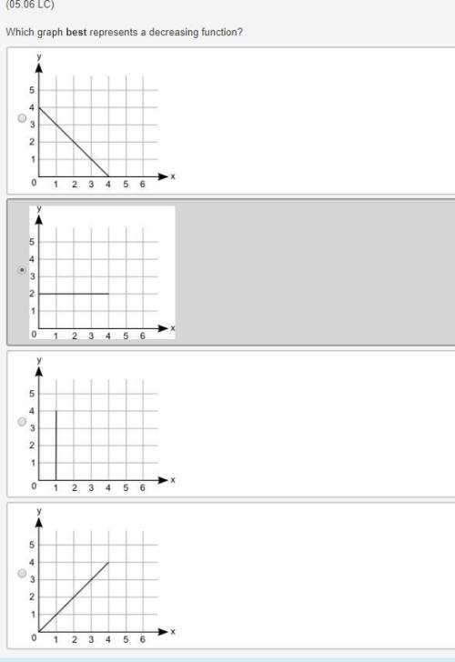 (05.06 lc) which graph best represents a decreasing function?