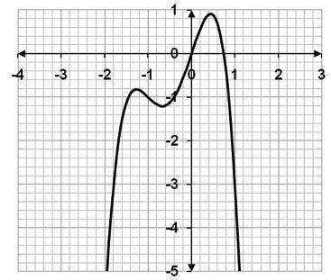 Need  what is the number of real zeros of the polynomial whose graph is shown in the at