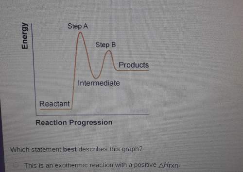 Consider the reaction pathway graph below.which statement best describes this graph? thi