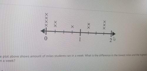 The line plot shows amount of miles students ran in a week. what is the difference in the lowest mil