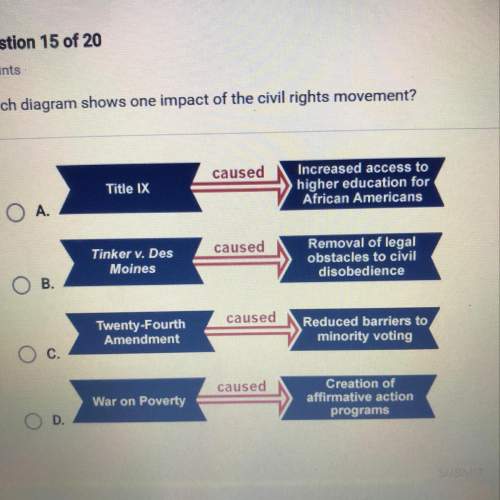 which diagram shows one impact of the civil rights movement?