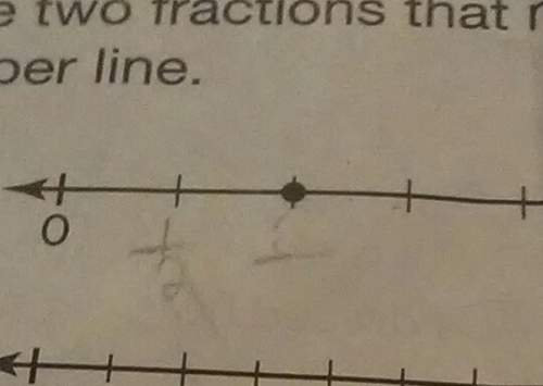Write two fractions that name each point on the number line
