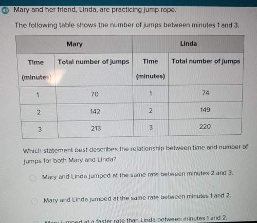 D.mary jumped at a slower rate than linda between minutes 2 and 3