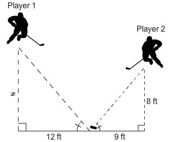 Ahockey player passes a puck to his teammate by bouncing it off a wall. the angles formed when the p