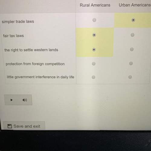 Select the correct button in the table to show wether each expectation of the new government was ass
