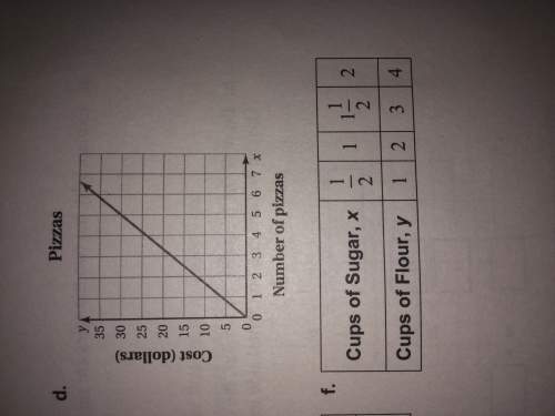 Tell whether x and y are in a proportional relationship explain your reasoning for d and f