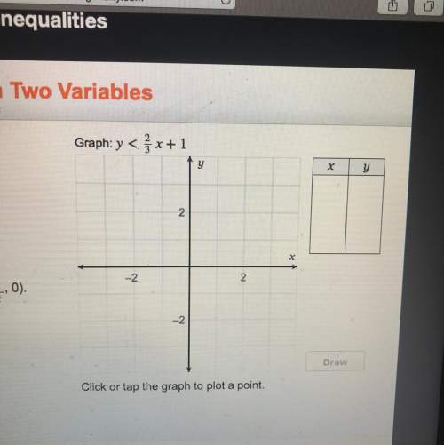 Graph y&lt; 2/3x+1 click or tap the graph to plot a point.