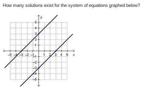 How many solutions exist for the system of equations graphed below?  a) none b) on