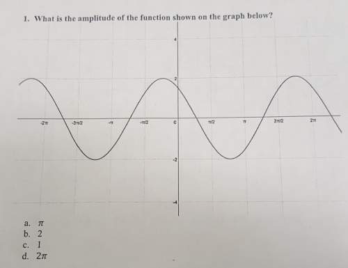 What is the amplitude of the function shown on the graph below?