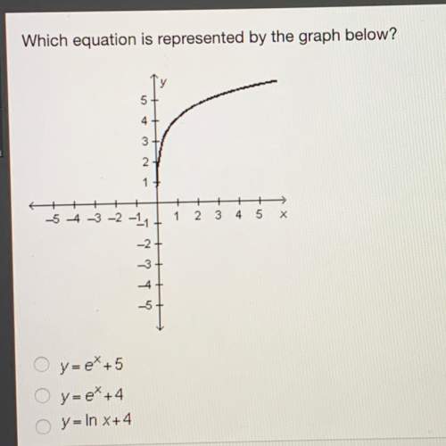 Ineed asap which equation is represented by the graph below?