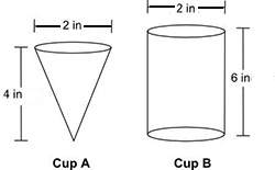 Look at the cups shown below ( note images are not drawn to scale):  how many more cubic inche