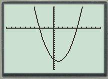 What is the solution to the quadratic equation graphed below?