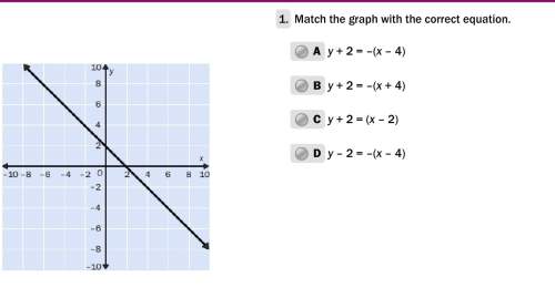 Asap! match the graph with the correct equation.