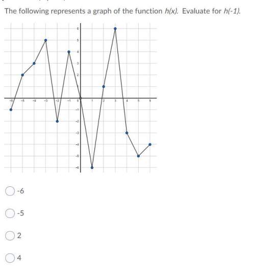The following represents a graph of the function h(x). evaluate for h(-1).