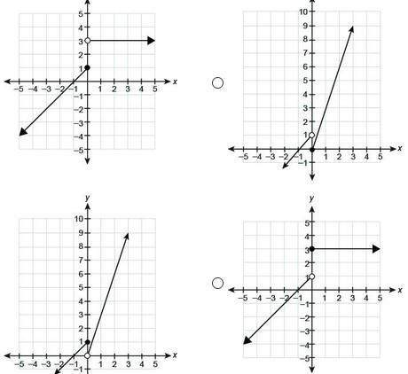100 points  will mark the brainliest!  which graph represents the piecewise function? &lt;