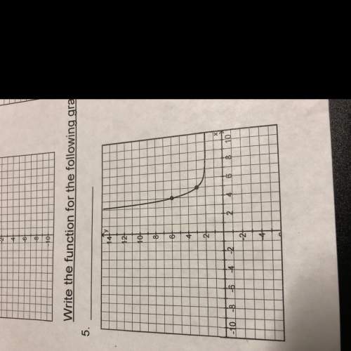 Write the function for the following graphs