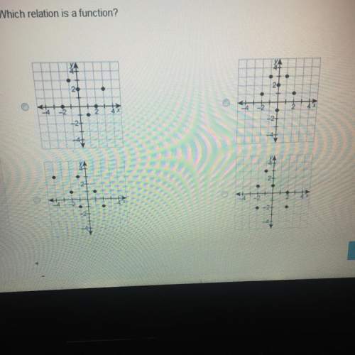 Which picture of a graph is a function