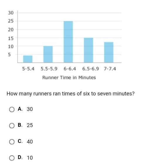 How many runners ran times of six to seven minutes?
