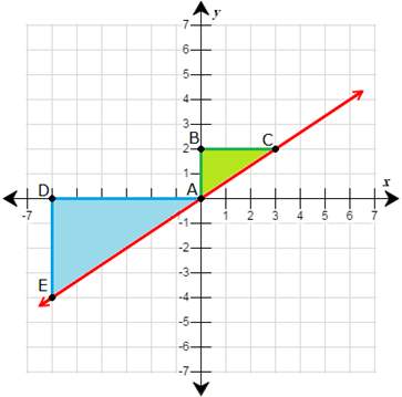*! * (20 points) write a fraction setting the vertical length of the larger triangle over its