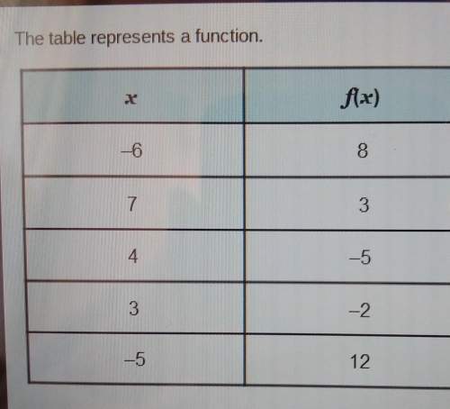 The table represents a function which value is an output function a-6b-2