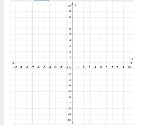 Graph f(x)=−0.25x+4. use the line tool and select two points to graph the line.