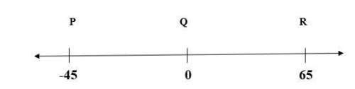 Points p, q, and r are shown on the number line. what is the distance between point p and point r?