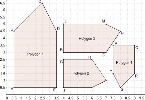 Which polygons can be mapped onto each other by similarity transformations?
