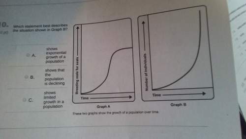 Which statement best describes the situation shown in graph b?