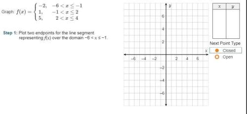 Graphing a step function i need