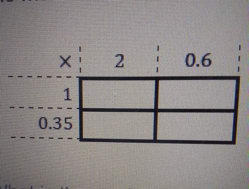 The model shown can be used to find the product of 2.6 and 1.35.what is the produc